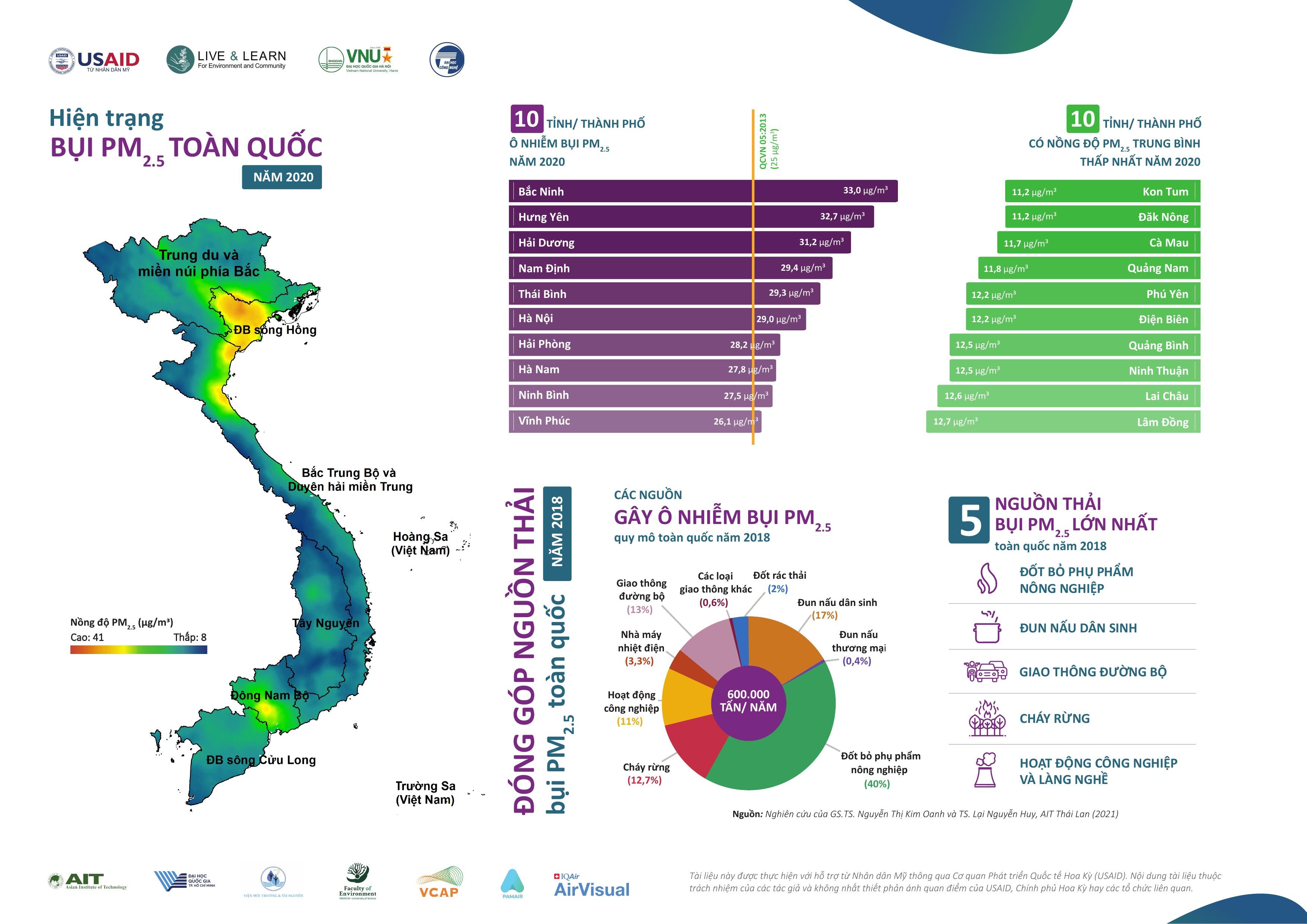 [Infographic] Báo cáo đầu tiên về hiện trạng bụi PM 2.5 toàn quốc