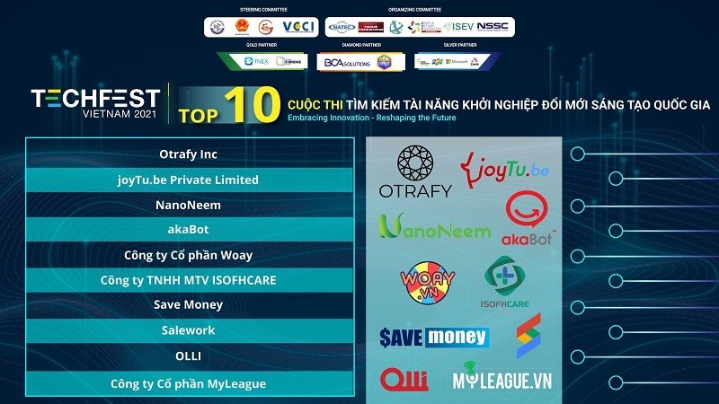 10 startup vào chung kết tài năng khởi nghiệp ĐMST quốc gia