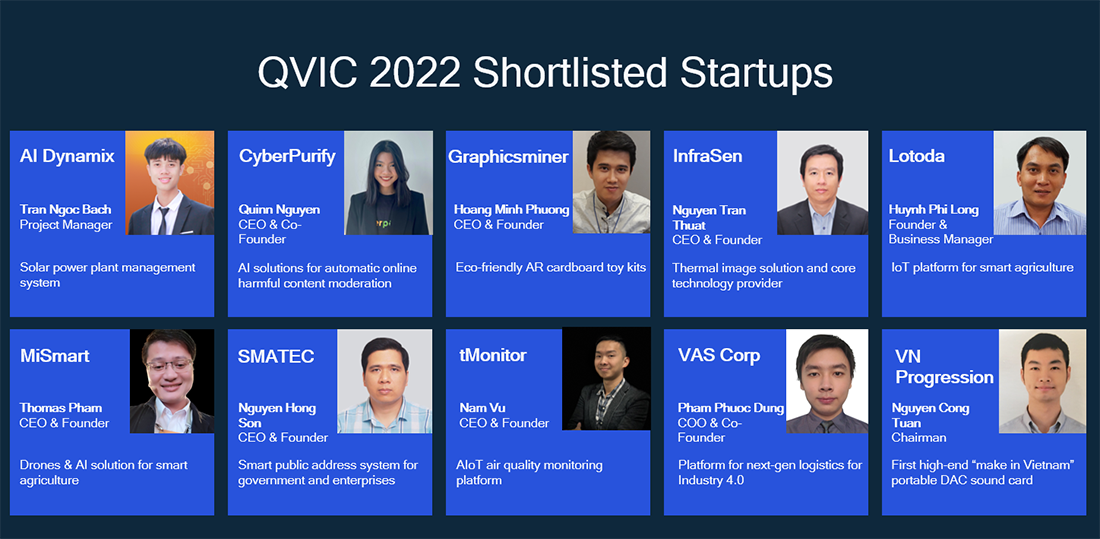 Top 10 startup vào vòng ươm tạo của QVIC 2022