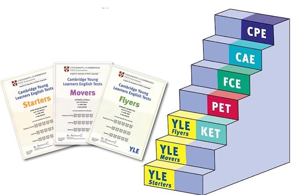 Bộ GD&ĐT phê duyệt liên kết tổ chức thi cấp chứng chỉ tiếng Anh Cambrigde