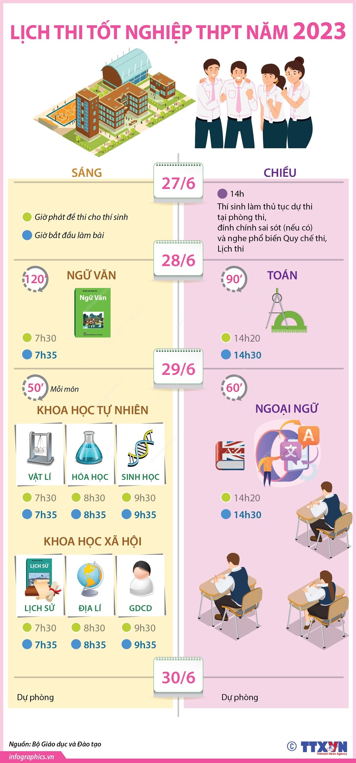 Chi tiết lịch thi tốt nghiệp THPT năm 2023