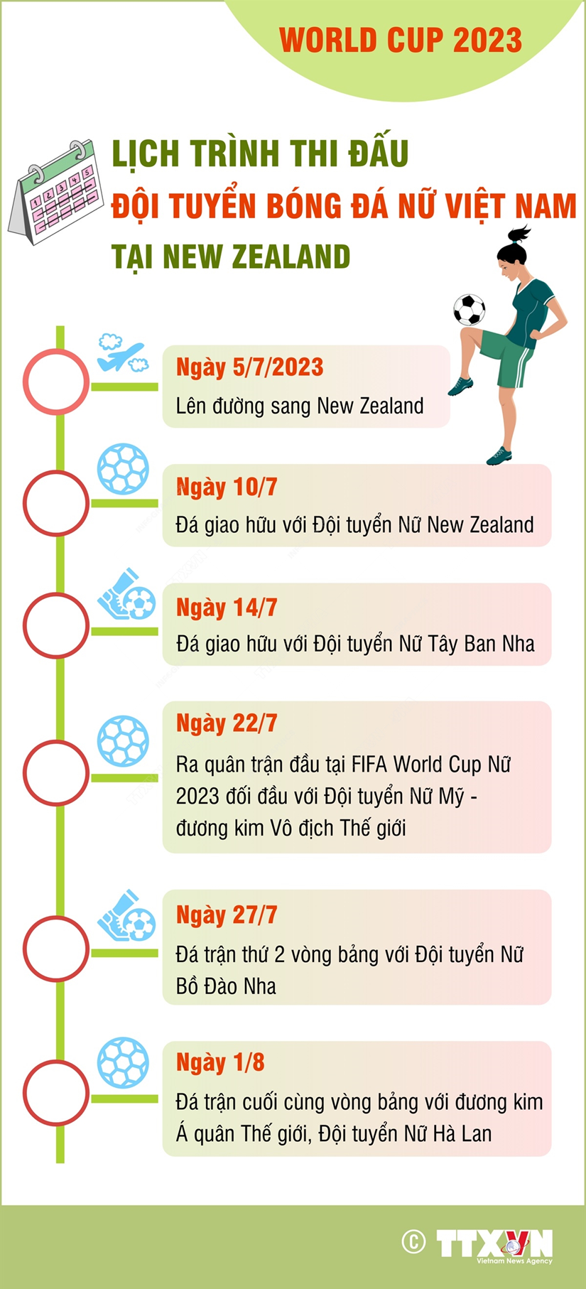 Lịch thi đấu của Đội tuyển Bóng đá Nữ tại World Cup