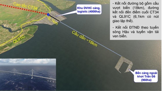 50.000 tỉ đầu tư “siêu cảng” Trần Đề chỉ là bước khởi đầu, sau năm 2030 sẽ rót thêm 145.000 tỉ đồng vào cảng biển Sóc Trăng