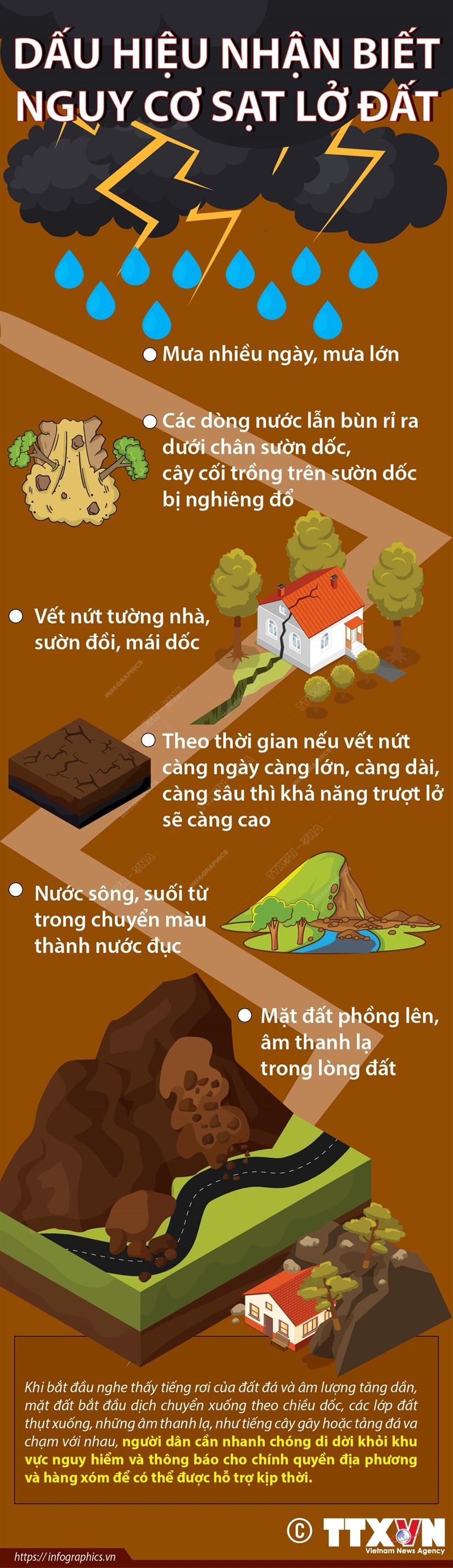 Lưu ý những dấu hiệu nhận biết nguy cơ sạt lở đất