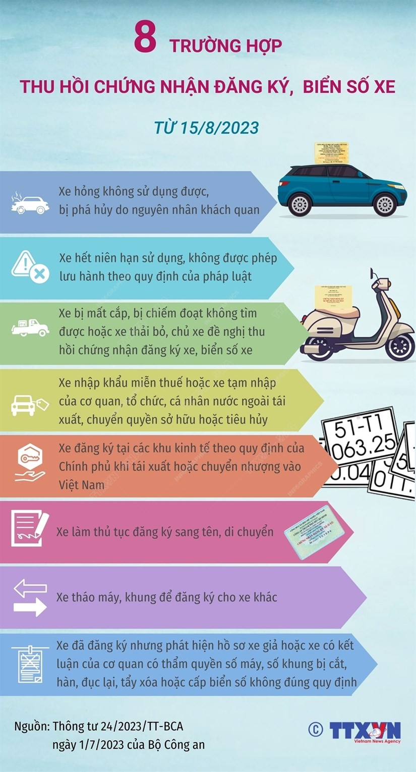 8 trường hợp thu hồi chứng nhận đăng ký, biển số xe