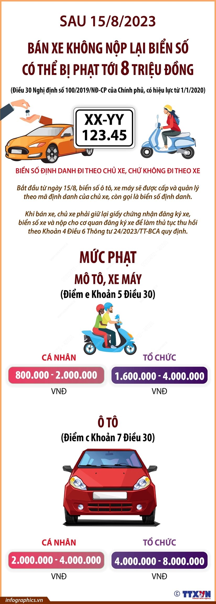 Sau 15/8, bán xe không nộp lại biển số có thể bị phạt tới 8 triệu đồng