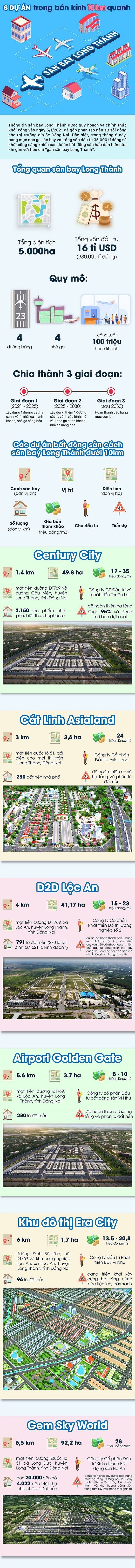 6 dự án trong bán kính 10km quanh sân bay Long Thành