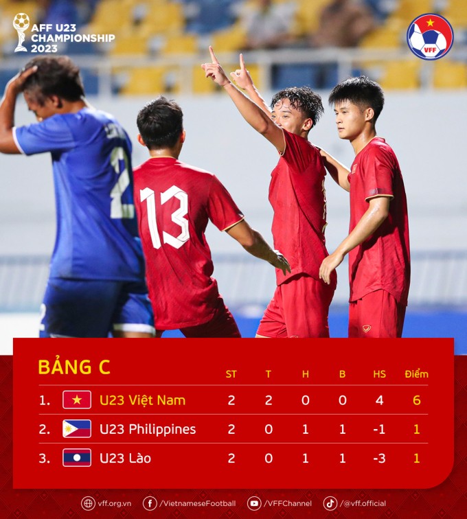 Lộ diện đối thủ của U23 Việt Nam ở bán kết giải Đông Nam Á?