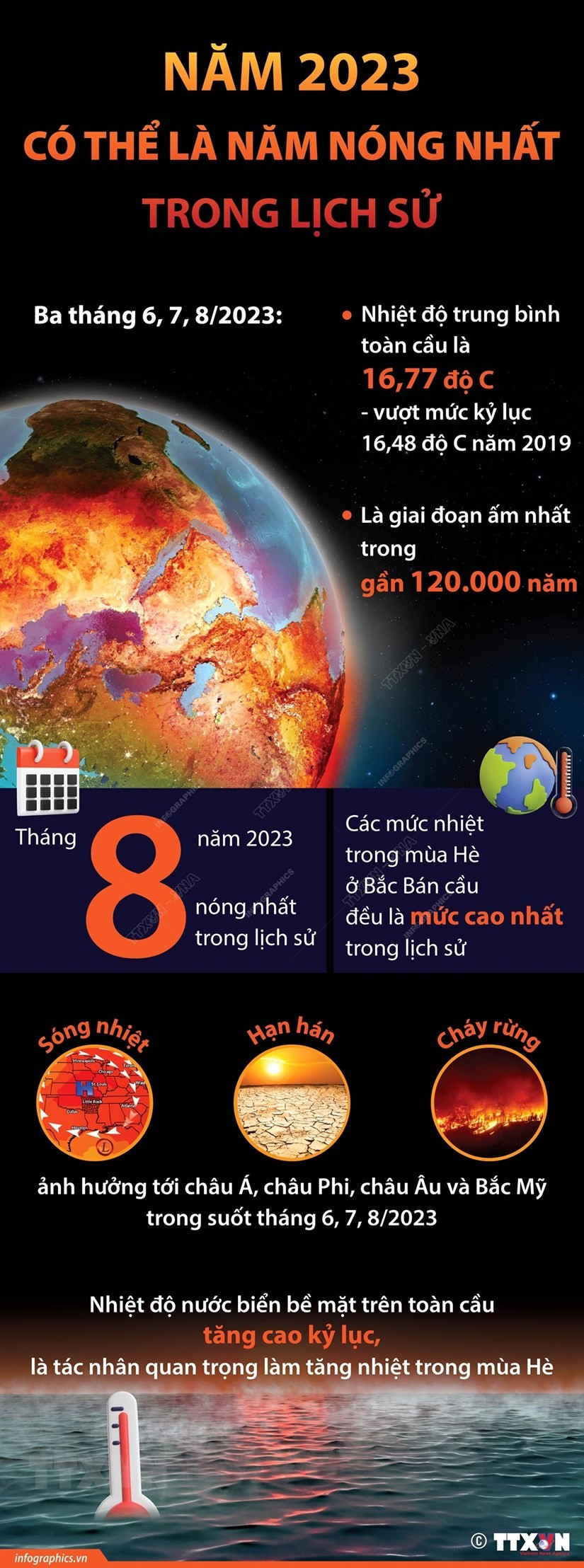 Năm 2023 có thể là năm nóng nhất trong lịch sử
