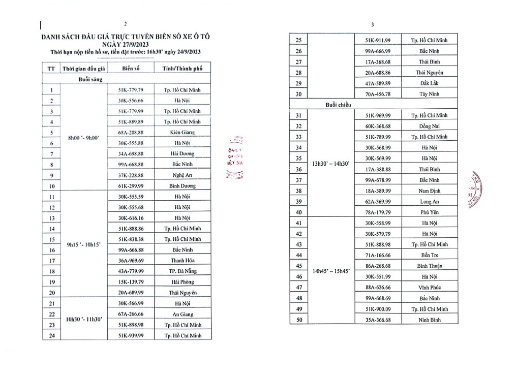 Kết quả đấu giá biển số xe ô tô ngày 27/9