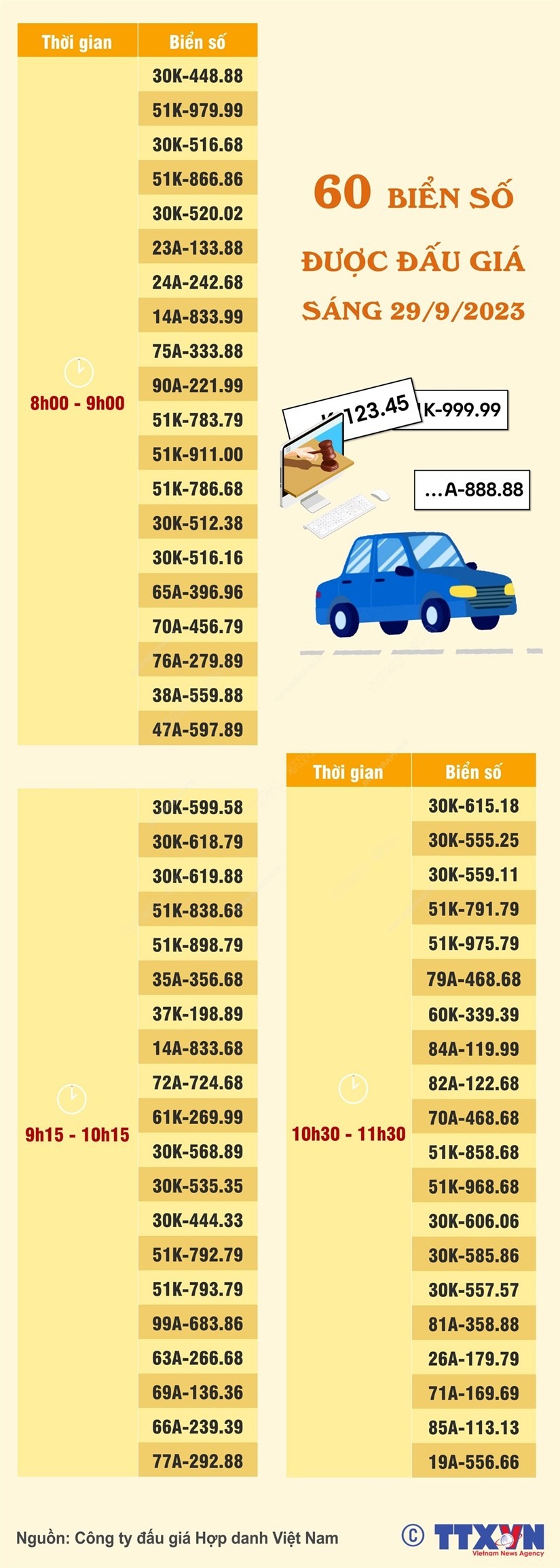 60 biển số ô tô đẹp được đấu giá vào sáng 29/9