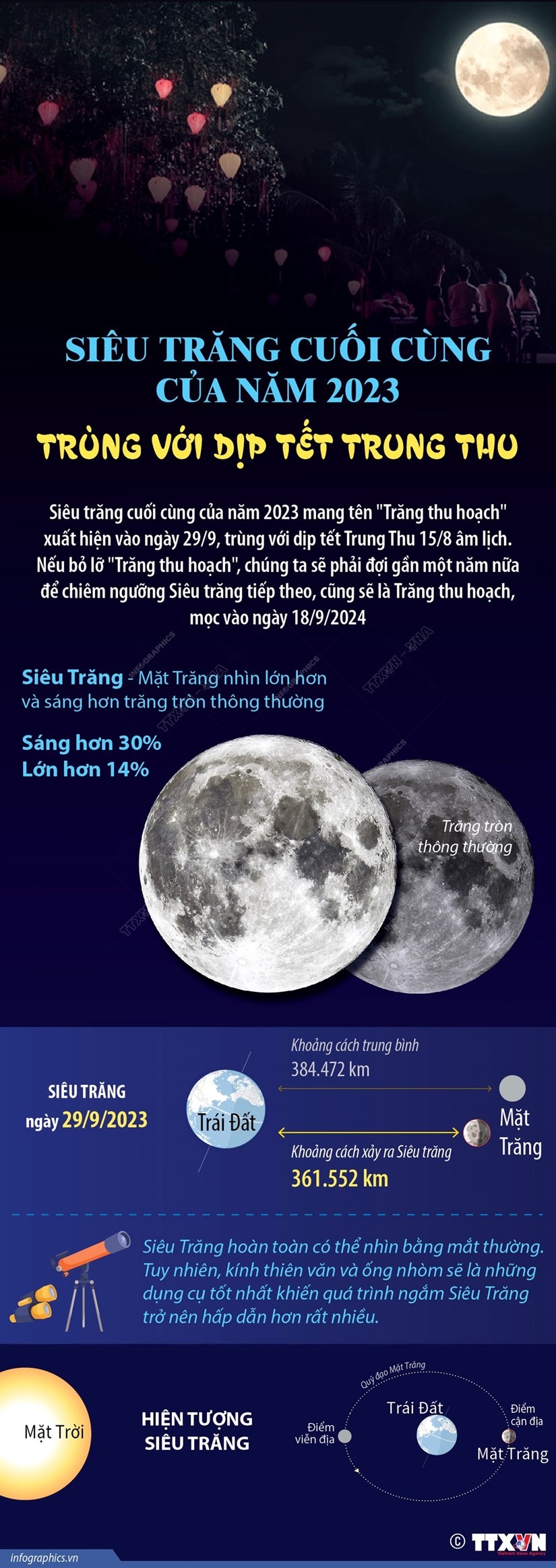 Siêu trăng cuối cùng của năm 2023 trùng với dịp Tết Trung Thu