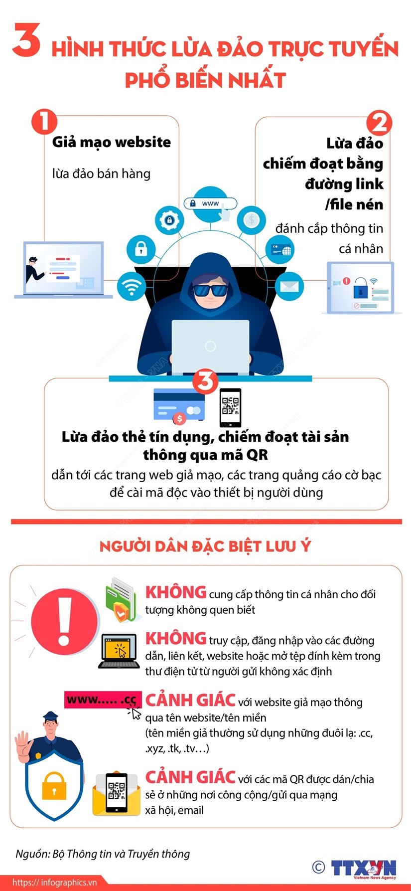 3 hình thức lừa đảo trực tuyến phổ biến nhất