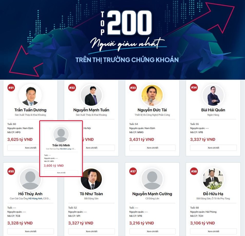 Thiếu gia nhà Chủ tịch Hòa Phát hoàn tất thương vụ nghìn tỷ, chen chân vào top 35 người giàu nhất sàn chứng khoán Việt