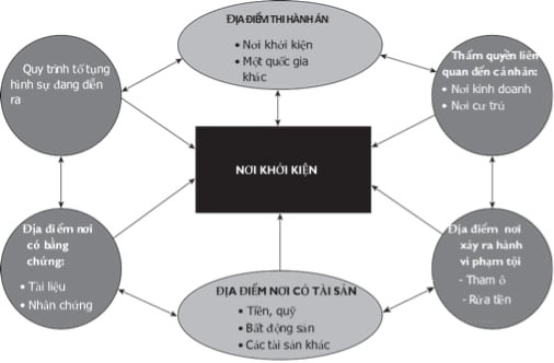 Thực tiễn tại một số quốc gia và khuyến nghị đối với Việt Nam