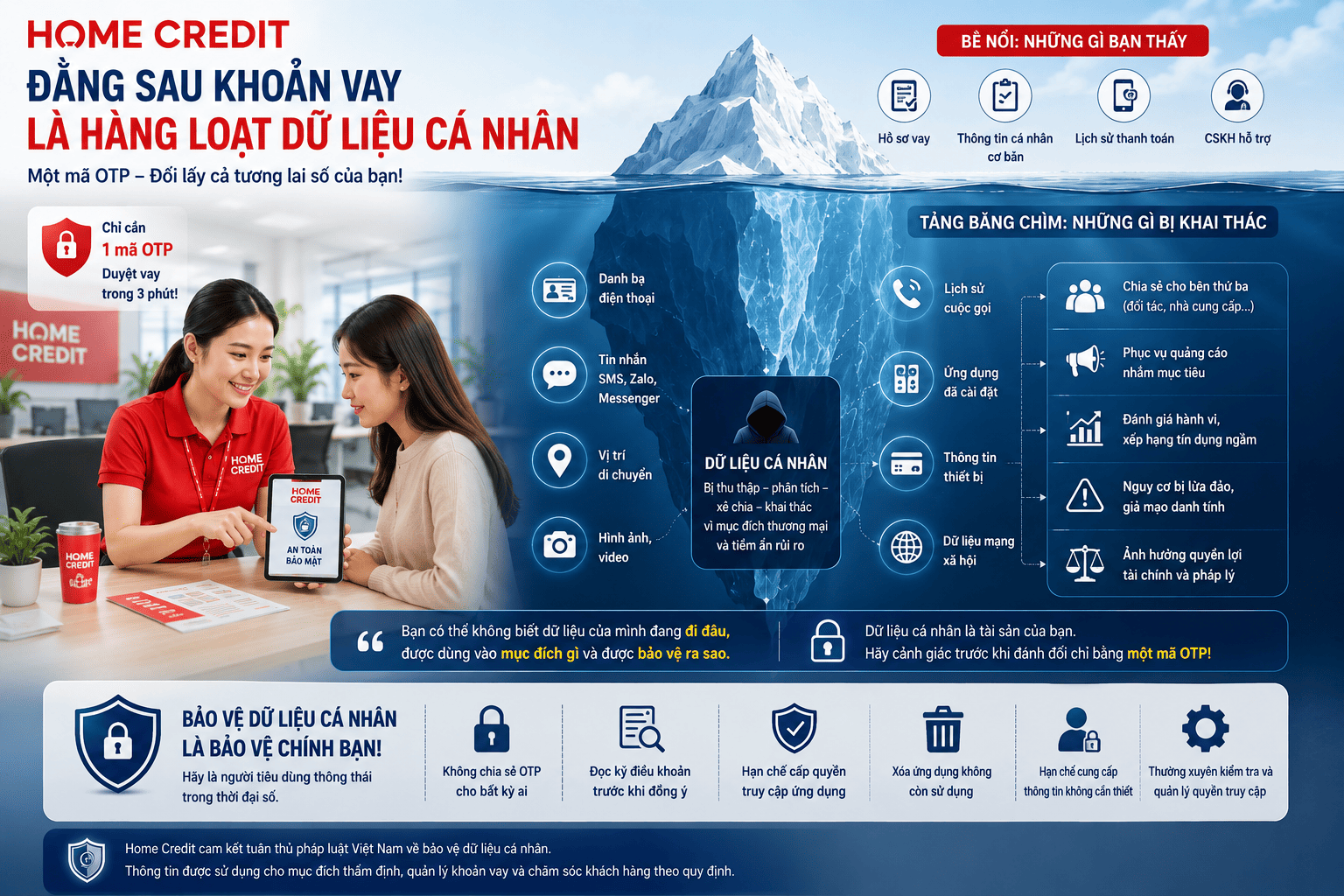 Kỳ 2: Home Credit và "mỏ vàng dữ liệu" – Người vay đã trao đi những gì ngoài khoản nợ?”