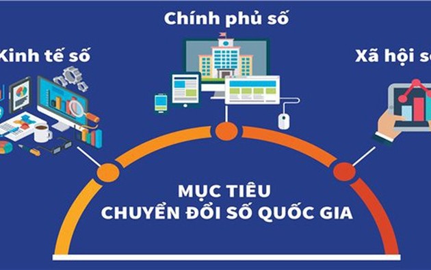 Thủ tướng phê duyệt Danh sách thành viên Ủy ban Quốc gia về chuyển đổi số