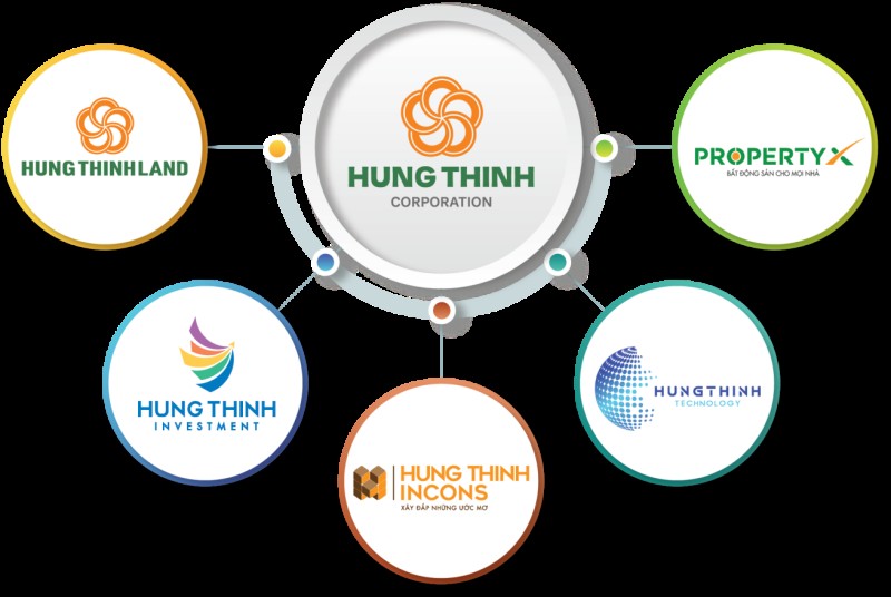 Hưng Thịnh Investment báo lỗ gần 207 tỷ đồng 6 tháng đầu năm 2025, áp lực nợ trái phiếu gia tăng