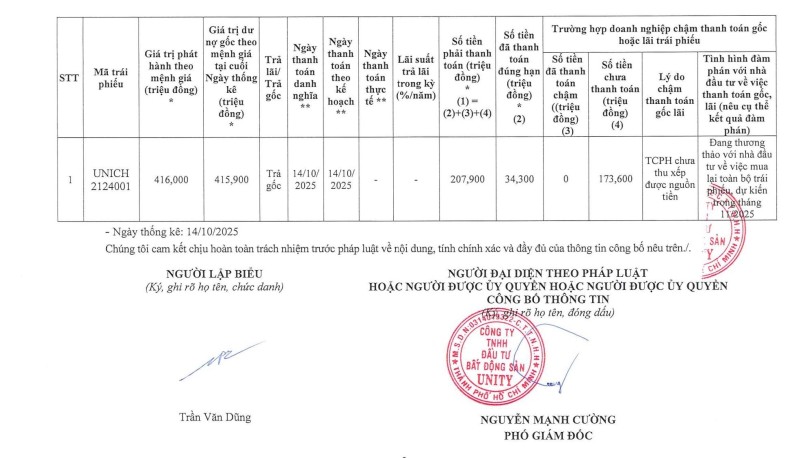 Unity chậm thanh toán trái phiếu UNICH2124001, đàm phán mua lại toàn bộ