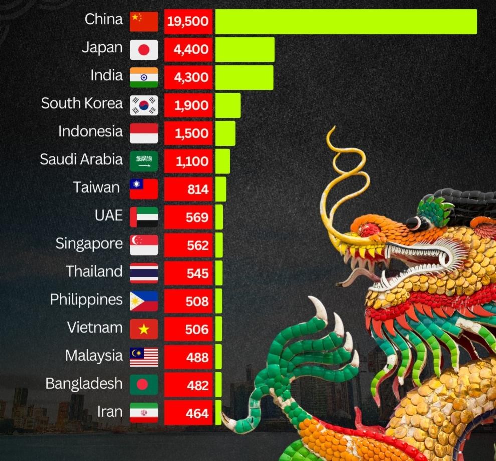 Việt Nam vào top các nền kinh tế lớn nhất Châu Á