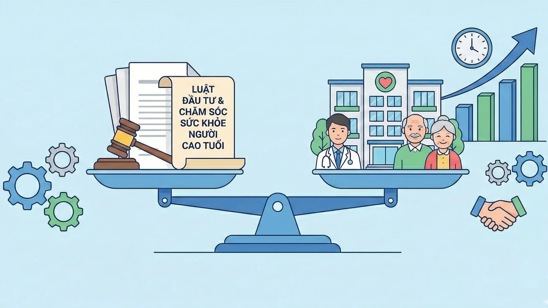 Đánh giá và khuyến nghị nhằm thúc đẩy thị trường dịch vụ trong bối cảnh già hóa dân số