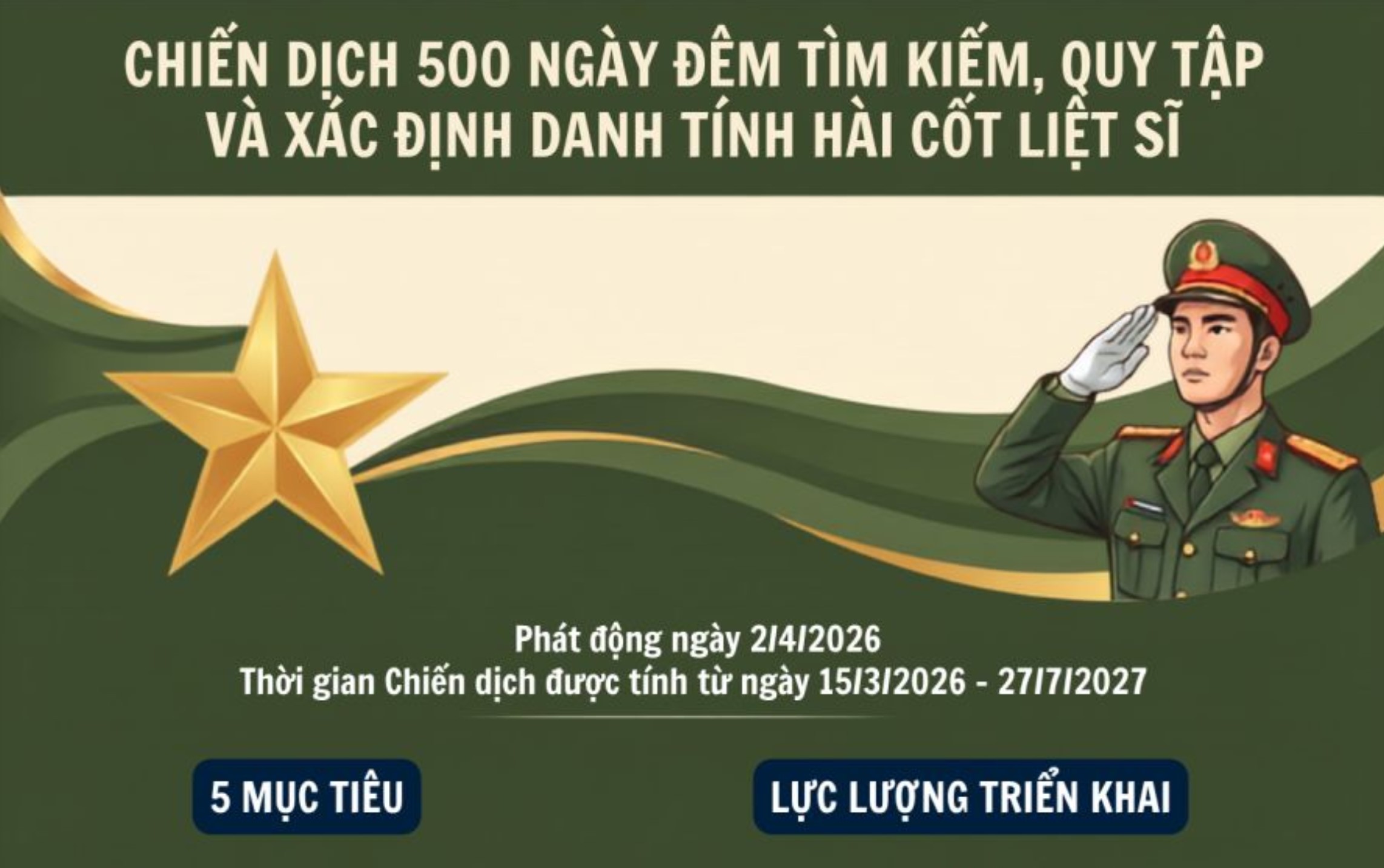 Kết quả chiến dịch 500 ngày đêm tìm kiếm, quy tập, xác định danh tính hài cốt liệt sĩ